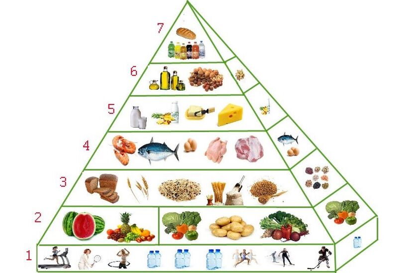 piramid pemakanan untuk penurunan berat badan